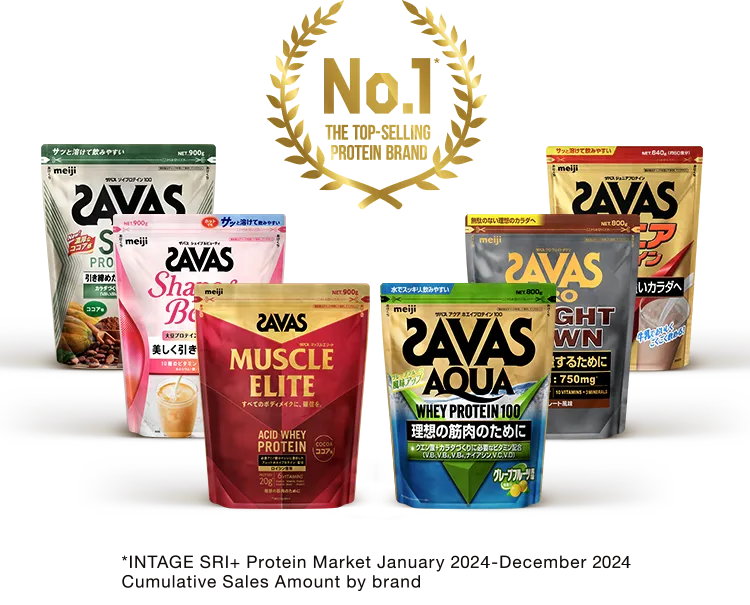 N0.1 THE TOP-SELLING PROTEIN BRAND * INTAGE SRI+ Protein Market January 2025-December 2025 Cumulative Sales Amount by brand