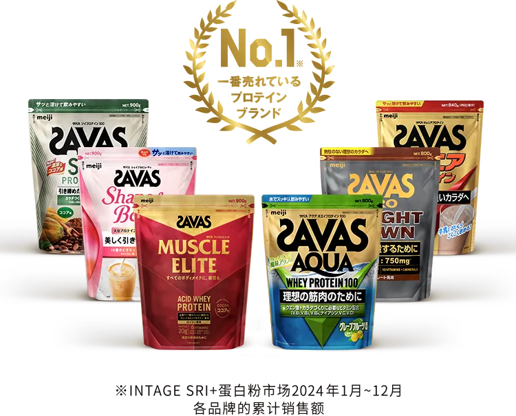 N0.1 THE TOP-SELLING PROTEIN BRAND * INTAGE SDI Protein Market January 2025-December 2025 Cumulative Sales Amount by brand