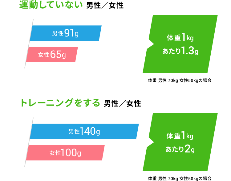ザバスのソイプロテイン｜引き締めたいカラダのために｜国内売上No.1 