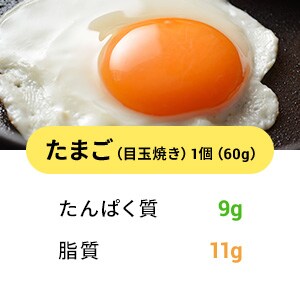 たまご（目玉焼き）1個（60g）たんぱく質:9g 脂質:11g