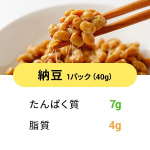 納豆 1パック（40g）たんぱく質:7g 脂質:4g