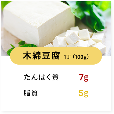 木綿豆腐一丁（100g）　たんぱく質 7g　脂質 5g