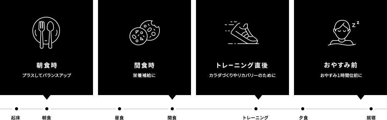 朝食時 プラスしてバランスアップ　間食時 栄養補給に　トレーニング直後 カラダづくりやリカバリーのために　おやすみ前 おやすみ1時間位前に