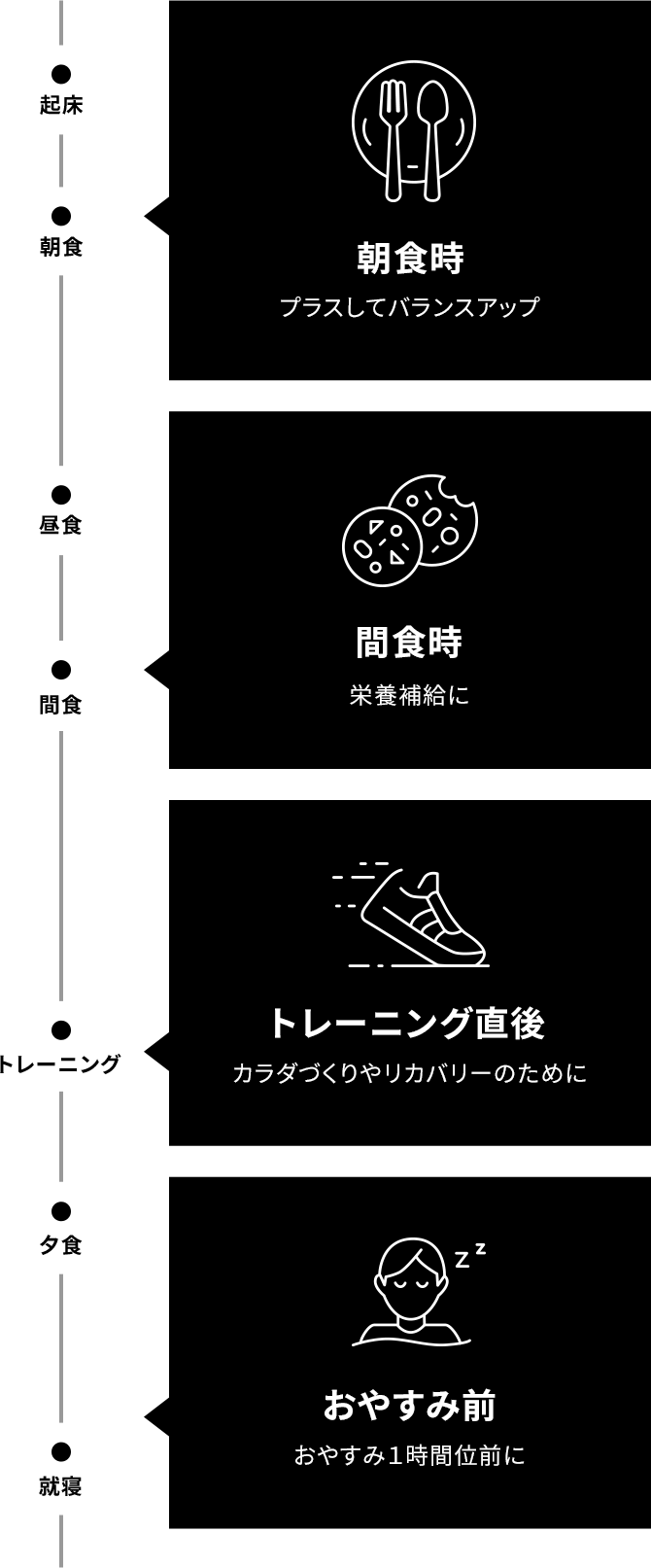 朝食時 プラスしてバランスアップ　間食時 栄養補給に　トレーニング直後 カラダづくりやリカバリーのために　おやすみ前 おやすみ1時間位前に