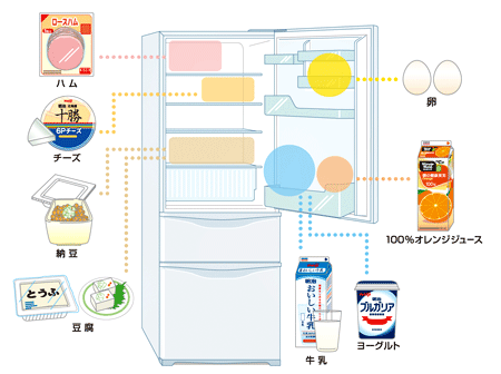 冷蔵庫に常備しておきたい食品 イメージ