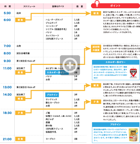 サッカーJr.ユース選手の試合のある一日