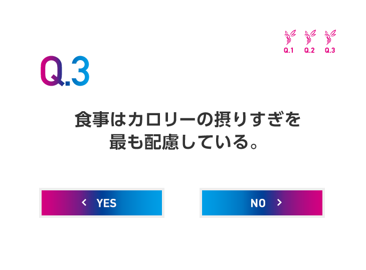 Q3.食事はカロリーの摂りすぎを最も配慮している。