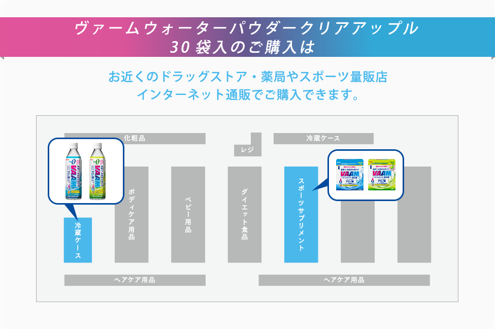 お近くのドラッグストア・薬局やスポーツ量販店、インターネット通販でご購入できます。