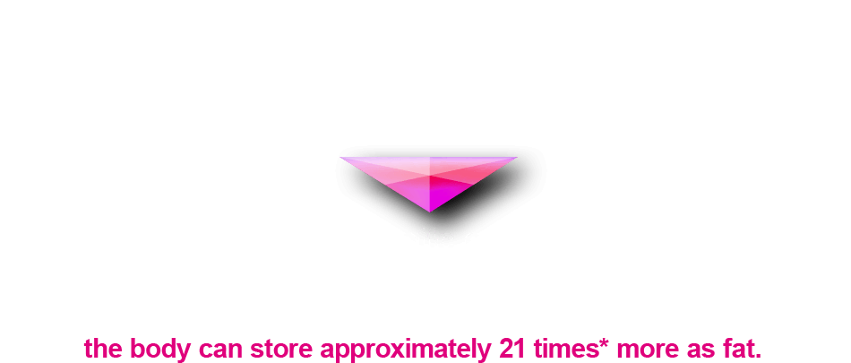 Drink VAAM before exercise The advanced energy strategy to convert body fat into energy The sources of kinetic energy are mainly
carbohydrate and body fat. The amount of carbohydrate that can be stored in the body is very limited; the body can store approximately 21 times* more as fat.