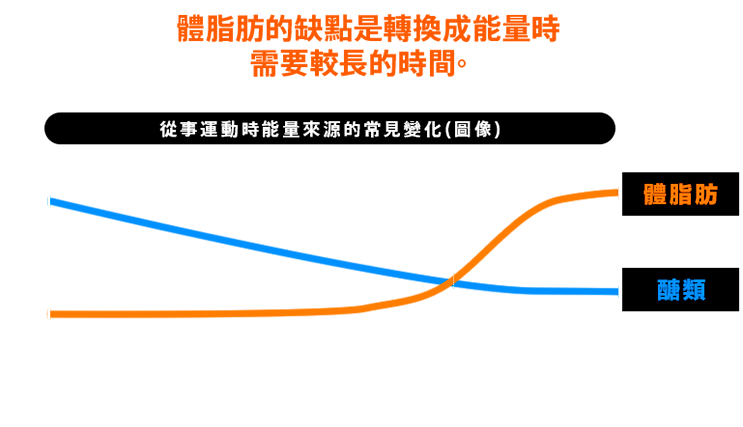 �ѵ��q(�ϥζq)�B�ʫ���ɶ��j��20�����������q�����}�l���ӯ�q�A�ӹ�ڤW�A��תջݭn�g�L20����30����~�}�l�n���a�U�N�_�ӡC