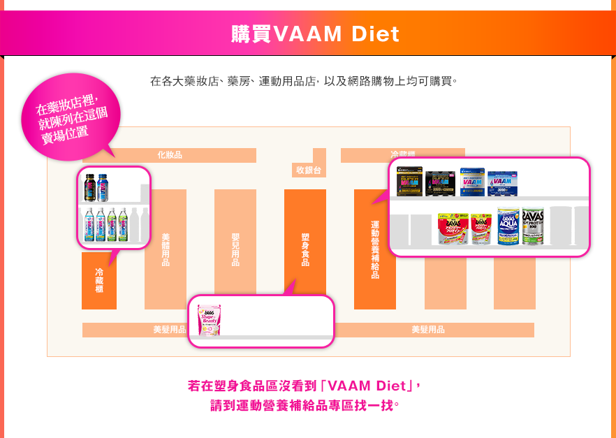 �ʶRVAAM Diet �b�U�j�ħ����B�ĩСB�B�ʥΫ~���A�H�κ����ʪ��W���i�ʶR�C�Y�b�쨭���~�ϨS�ݨ�uVAAM Diet�v�A
�Ш�B����i�ɵ��~�M�ϧ�@��C