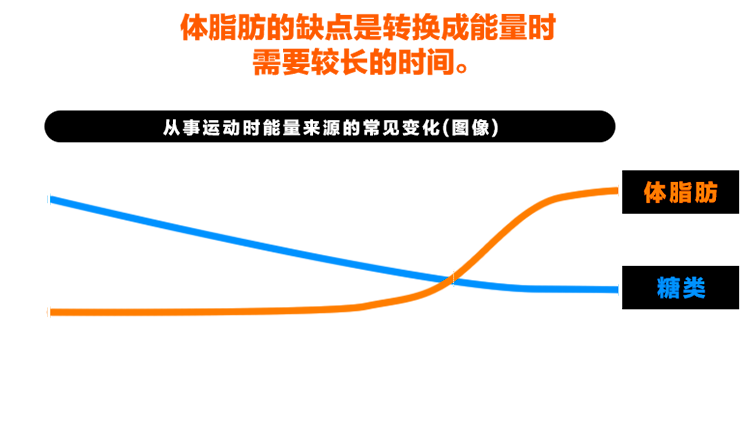 �^�תժ���?�O??����q?            �ݭn??��??�C?��???��q?�����`??��(?��)��?�q(�ϥζq)??��???�j?20��?������?�}??�l���ӯ�q�A��??�W�A�^�תջݭn??20����30���Z�~?�l?��a�U?�_?�C