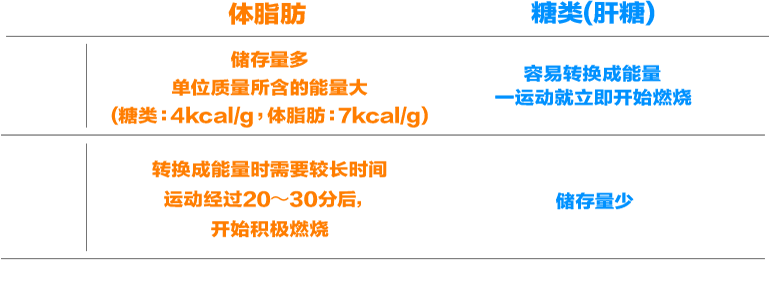 ɬ?��?�e��??����q�@??�N�ߧY?�l�U??�s�q��?�s�q�h?��?�q�ҧt���෽�h(�}?�G4kcal/g�A�^�תաG7kcal/g)??����q?�ݭn????
