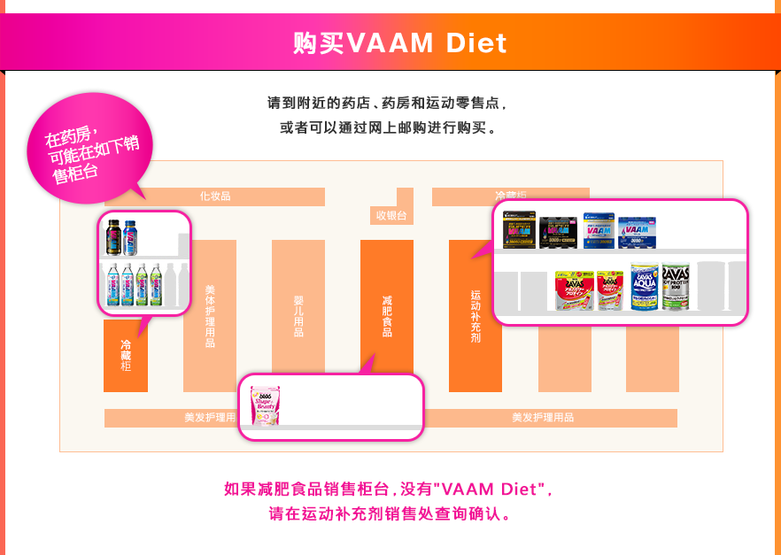 ����VAAM Diet �뵽������ҩ�ꡢҩ�����˶����۵㣬���߿���ͨ�������ʹ����й��� �������ʳƷ���۹�̨��û��