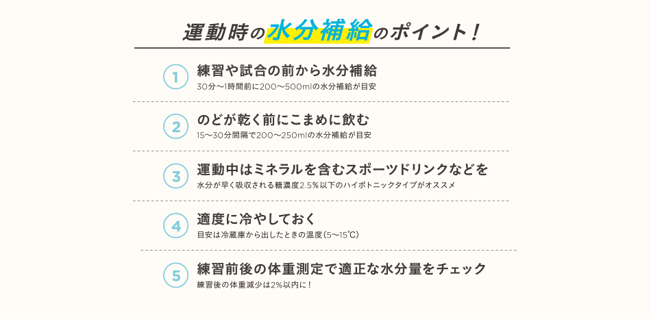 運動時の水分補給のポイント！　1.練習や試合の前から水分補給 30分～1時間前に200～500mlの水分補給が目安 2.のどが乾く前にこまめに飲む 15～30分間隔で200～250mlの水分補給が目安 3.運動中はミネラルを含むスポーツドリンクなどを 水分が早く吸収される糖濃度2.5%以下のハイポトニックタイプがオススメ 4.適度に冷やしておく 目安は冷蔵庫から出したときの温度（5～15℃) 5.練習前後の体重測定で適正な水分量をチェック 練習後の体重減少は2%以内に！
