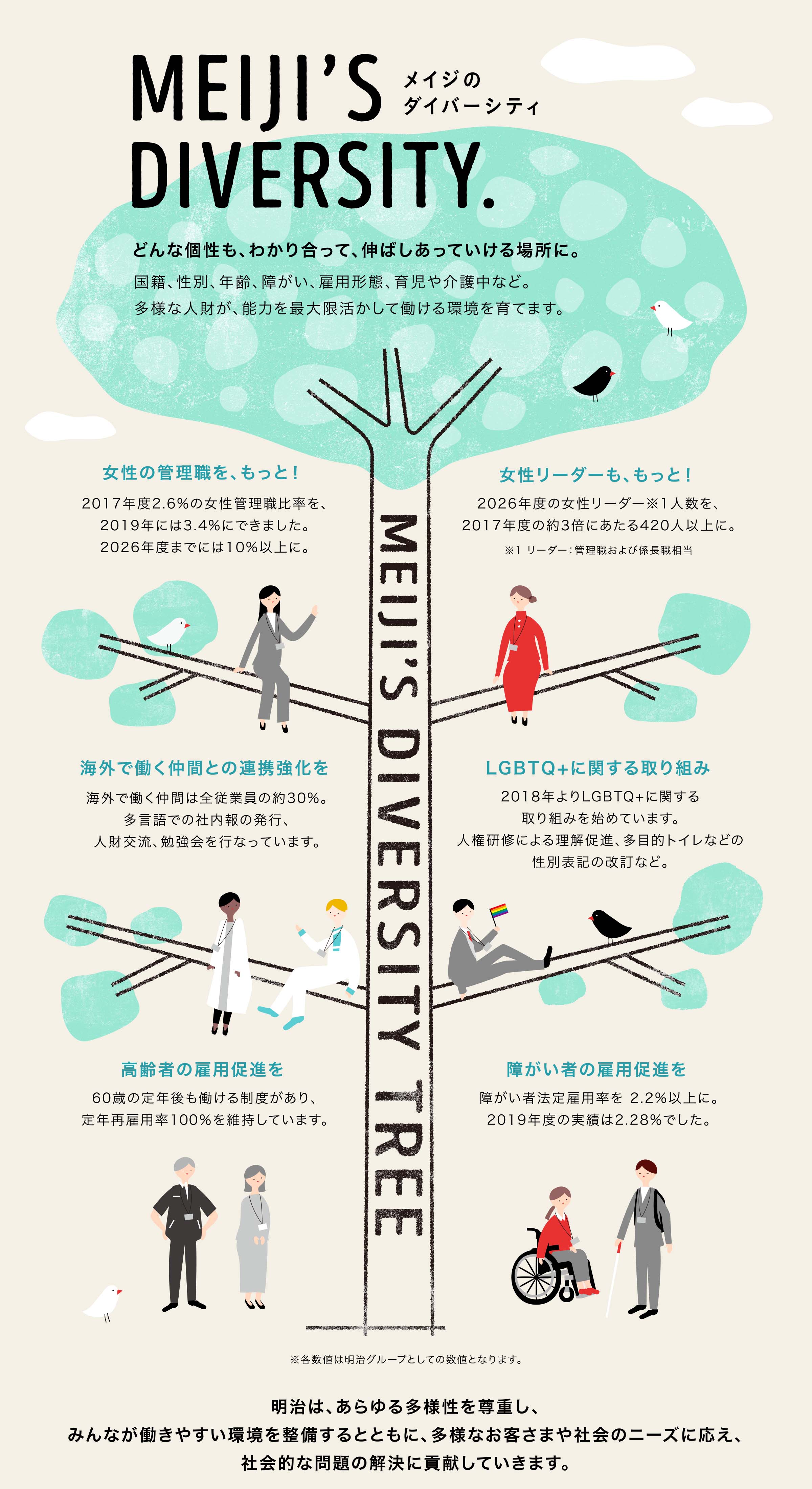メイジのダイバーシティ