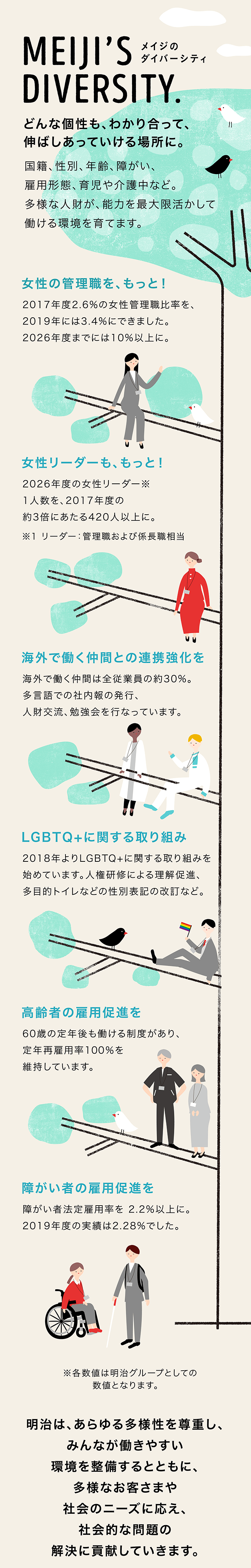 メイジのダイバーシティ