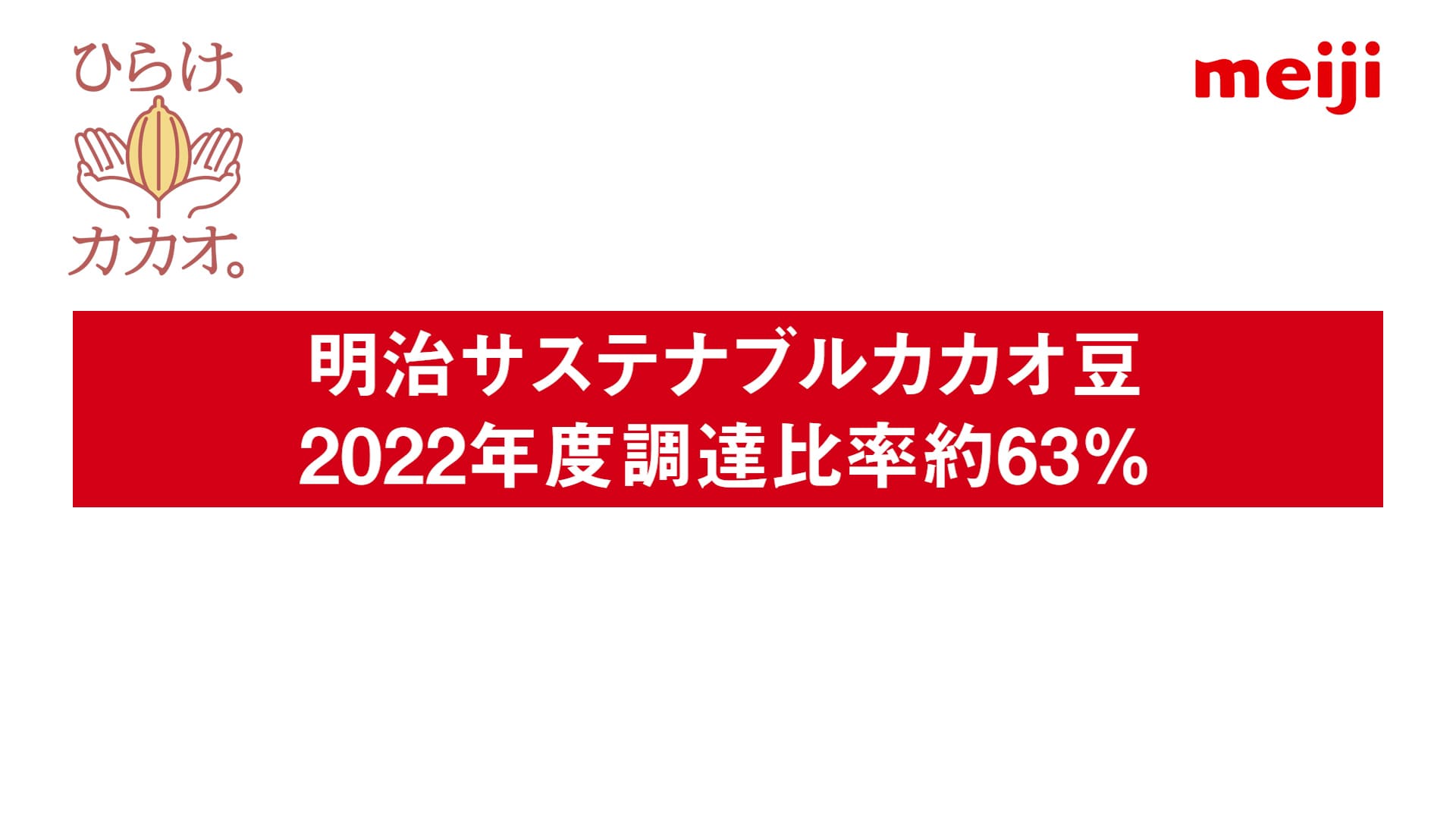  明治サステナブルカカオ豆　2022年度調達比率約63％