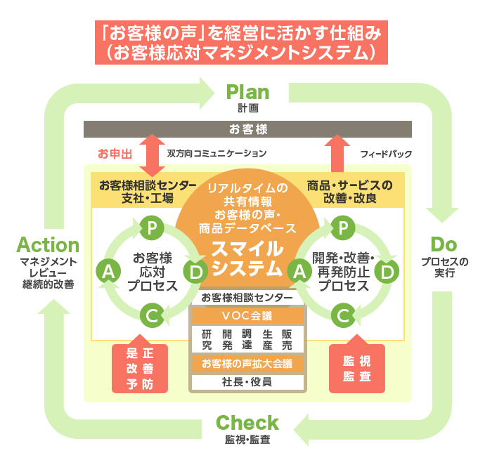 社会 豊かな社会づくり 株式会社 明治 Meiji Co Ltd 社会 豊かな社会づくり 株式会社 明治 Meiji Co Ltd