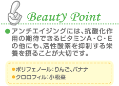 Beauty Point アンチエイジングには、抗酸化作用の期待できるビタミンＡ・Ｃ・Ｅの他にも、活性酸素を抑制する栄養を摂ることが大切です。 ポリフェノール：りんご、バナナ クロロフィル：小松菜