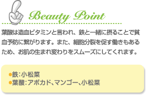 Beauty Point 葉酸は造血ビタミンと言われ、鉄と一緒に摂ることで貧血予防に繋がります。また、細胞分裂を促す働きもあるため、お肌の生まれ変わりをスムーズにしてくれます。 鉄：小松菜 葉酸；アボカド、マンゴー、小松菜