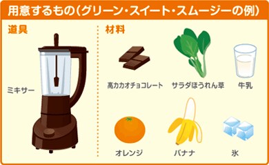 用意するもの（グリーン・スイート・スムージーの例） 道具 ミキサー 材料 高カカオチョコレート サラダほうれん草 牛乳 オレンジ バナナ 氷