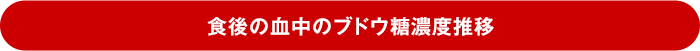 食後の血中のブドウ糖濃度推移