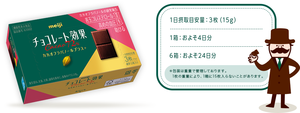 1日摂取目安量：3枚（15g）　1箱：およそ4日分　6箱：およそ24日分　*包装は重量で管理しております。1枚の重量により、1箱に15枚入らないことがあります。