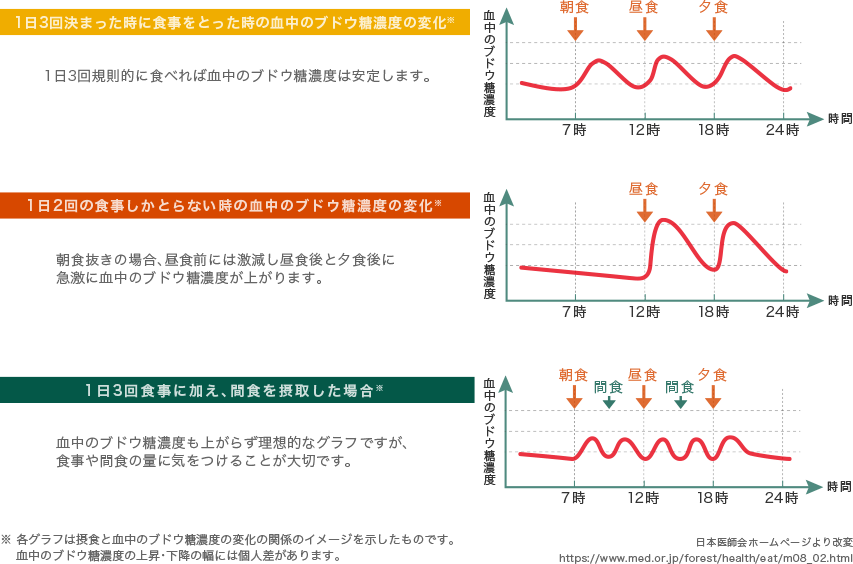 Gi値とは チョコレート効果 株式会社 明治 Meiji Co Ltd