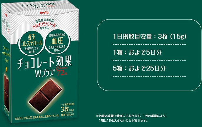 1日摂取目安量：3枚（15g）、1箱：およそ5日分、5箱：およそ25日分