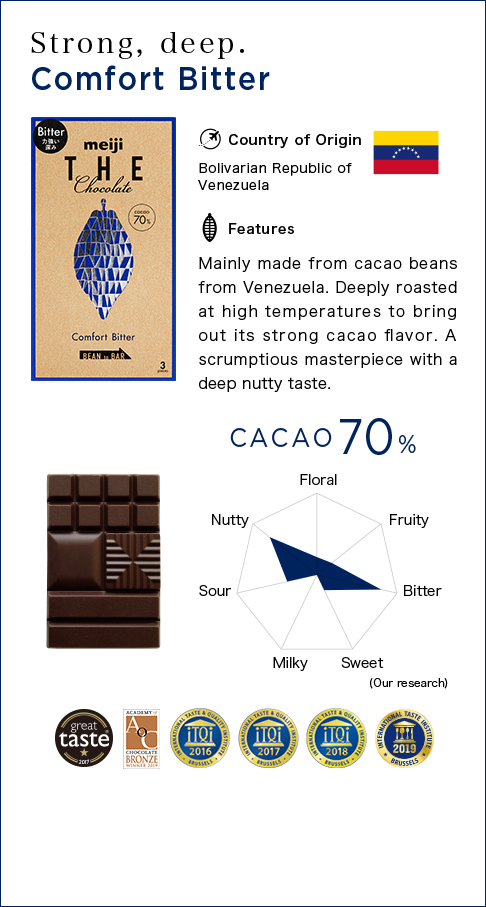 Strong, deep. Comfort Bitter