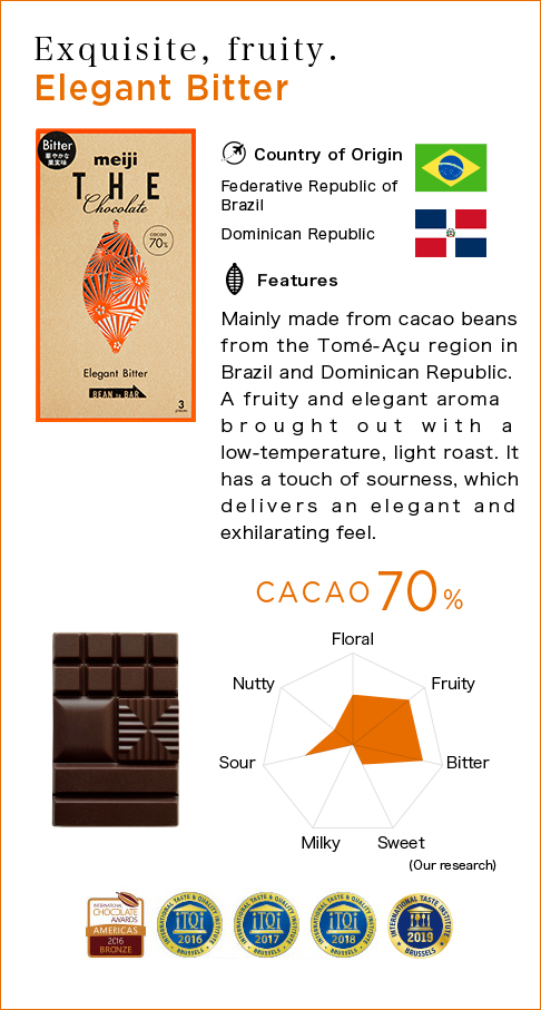 Exquisite, fruity. Elegant Bitter