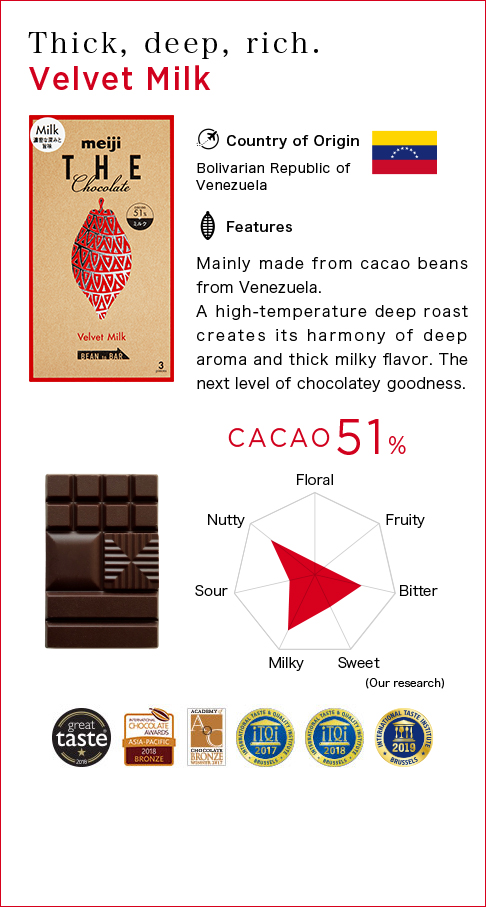 Thick, deep, rich. Velvet Milk