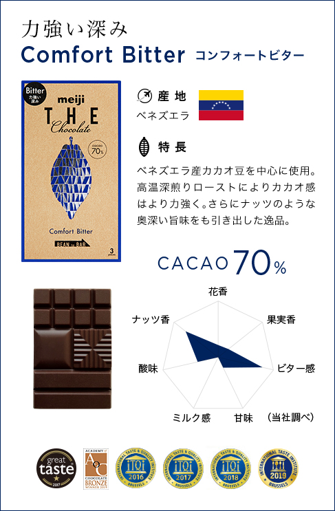 力強い深み Comfort Bitter