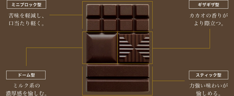 ミニブロック型 ギザギザ型 ドーム型 スティック型