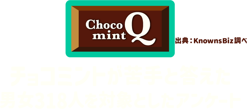 Choko mint Q チョコミントが苦手と答えた男女318人を対象としたアンケート 出典：KnownsBiz調べ