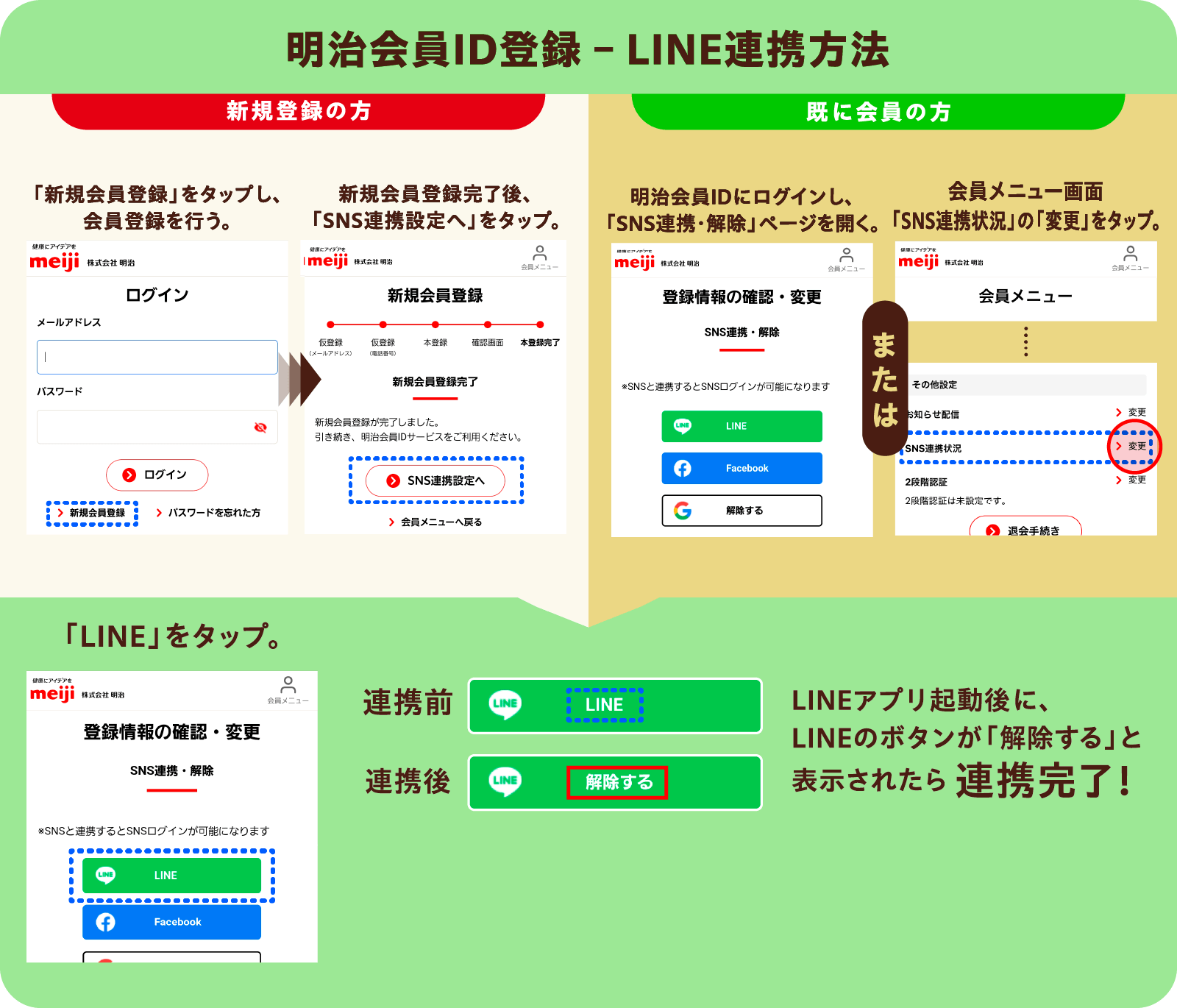 明治会員ID登録-LINE連携方法 新規登録の方：「新規会員登録」をタップし、会員登録を行う。新規会員登録完了後、「SNS連携設定へ」をタップ。既に会員の方：明治会員IDにログインし、「SNS連携・解除」ページを開く。会員メニュー画面「SNS連携状況」の「変更」をタップ。「LINE」をタップ。連携前：LINEアプリ起動後にLINEのボタンが「解除する」と表示されたら連携完了!