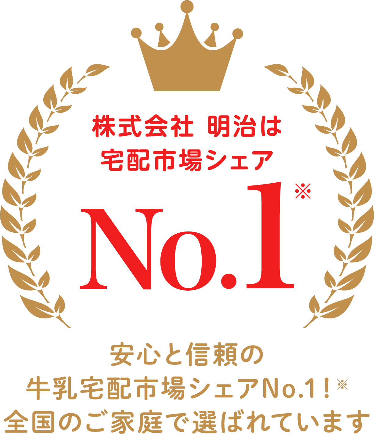 株式会社 明治は宅配市場シェアNo.1 安心と信頼の牛乳宅配市場シェアNo.1！全国のご家庭で選ばれています