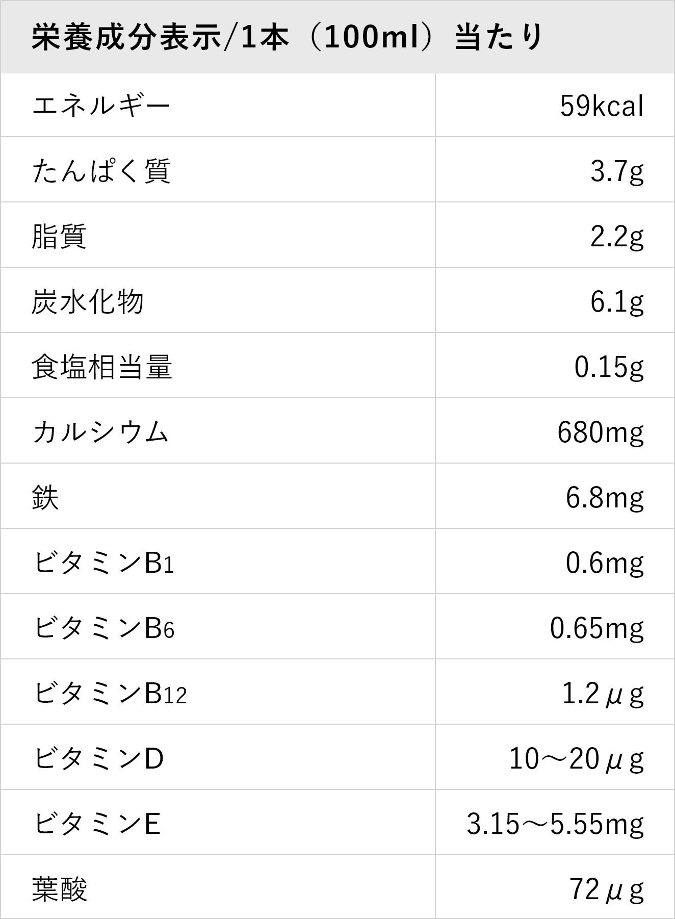 栄養成分表示/1本（100ml）当たり