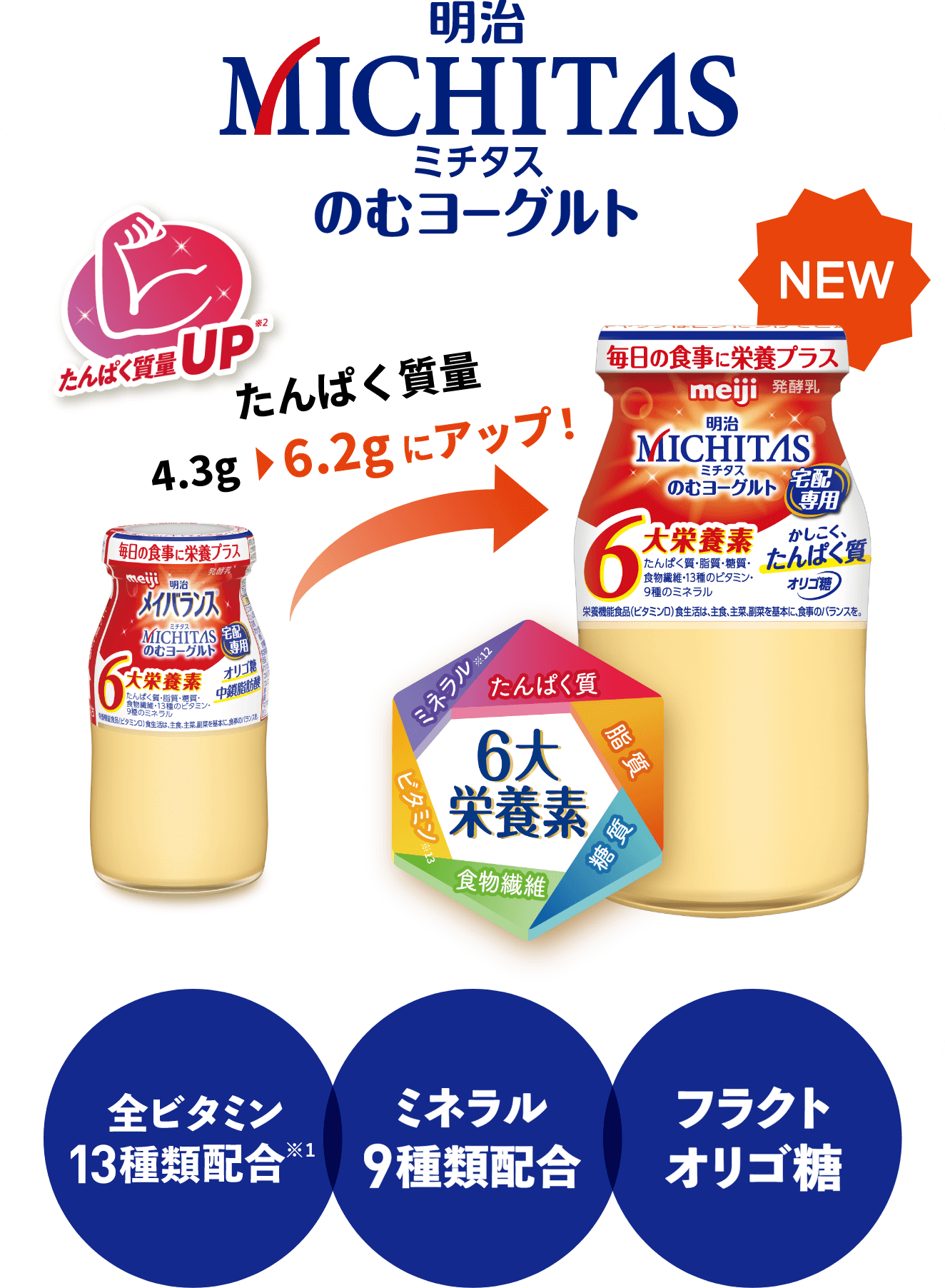 明治メイバランスMICHITASのむヨーグルト 甘さを低減してリニューアル! 全ビタミン配合 ※13種 ミネラル9種類配合 フラクトオリゴ糖