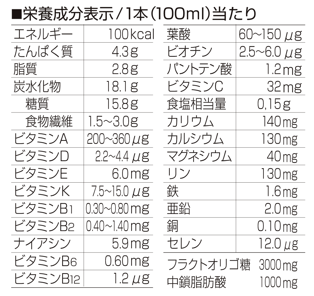 栄養成分表示