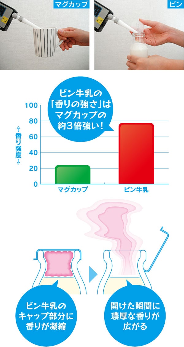 【イメージ】飲むときに感じる香りはどちらが強い？