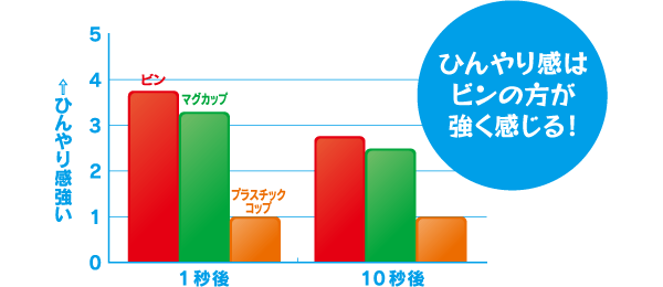 【イメージ】ひんやり感はどちらが強い？