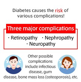 Diabetes causes the risk of various complications!