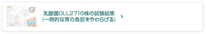 乳酸菌OLL2716株の試験結果(一時的な胃の負担をやわらげる)