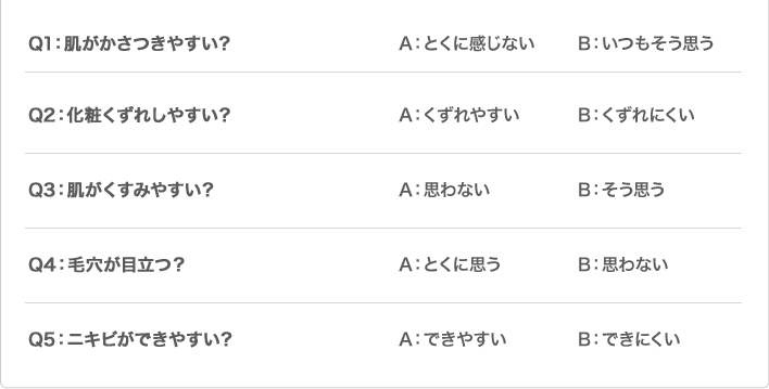 Q1:肌がかさつきやすい? A:とくに感じない B:いつもそう思う 
Q2:化粧くずれしやすい? A:くずれやすい B:くずれにくい 
Q3:肌がくすみやすい? A:思わない B:そう思う 
Q4:毛穴が目立つ? A:とくに思う B:思わない 
Q5:ニキビができやすい? A:できやすい B:できにくい
