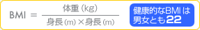 BMI＝体重（kg）／身長(m）×身長(m）　健康的なBMIは男女とも22