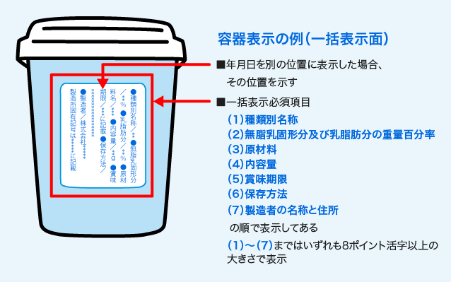 容器表示の例(一括表示面)