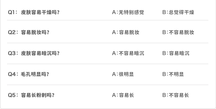 Q1：皮肤容易干燥吗？ A：无特别感觉 B：总觉得干燥 
Q2：容易脱妆吗？ A：容易脱妆 B：不容易脱妆 
Q3：皮肤容易暗沉吗？ A：不容易暗沉 B：容易暗沉
Q4：毛孔明显吗？ A：很明显 B：不明显
Q5：容易长粉刺吗？ A：容易长 B：不容易长
