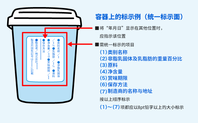 容器上的标示例（统一标示面）